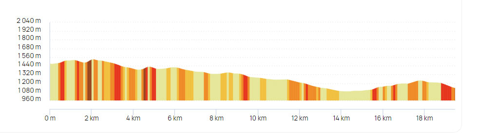 Rando VTT - Profil du parcours 20 km - Bike and Fourme