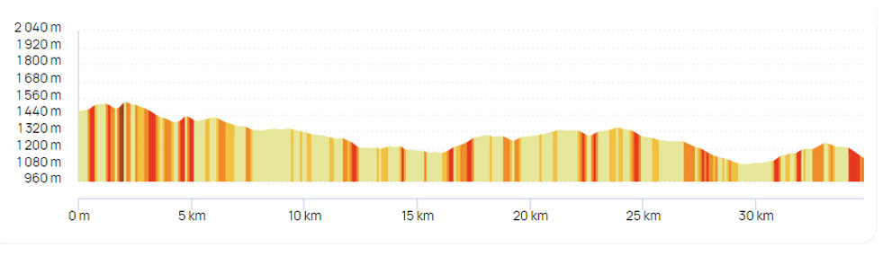 Rando VTT - Profil du parcours 35 km - Bike and Fourme