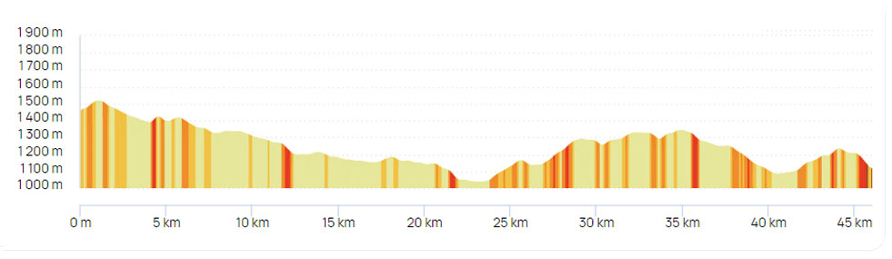 Rando VTT - Profil du parcours 45 km - Bike and Fourme