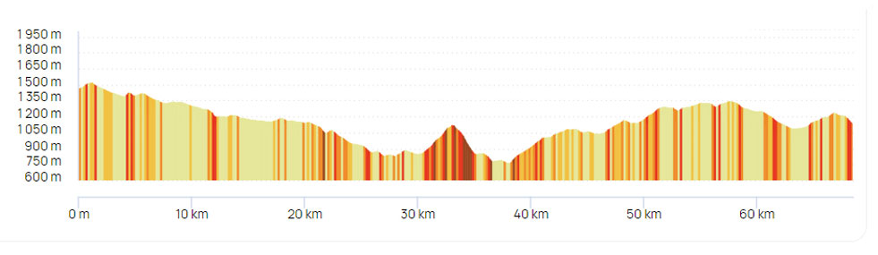 Rando VTT - Profil du parcours 65 km - Bike and Fourme