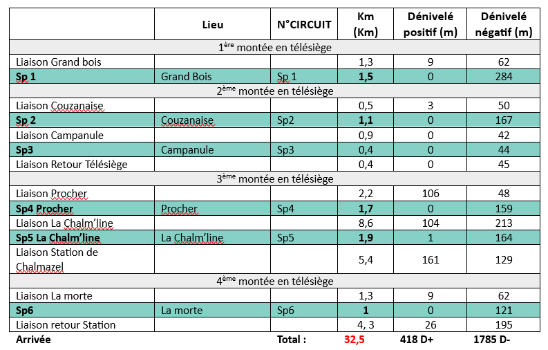 Détail parcours enduro - Bike and fourme