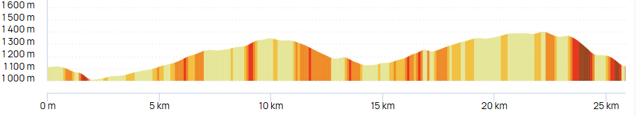 Tracé 25km