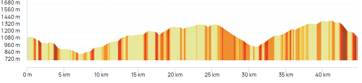 Tracé 45km