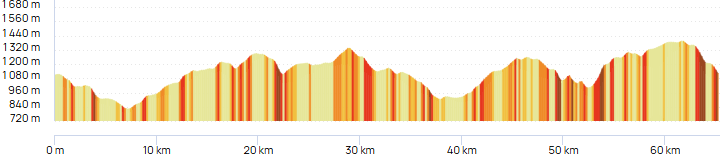 Tracé 65km